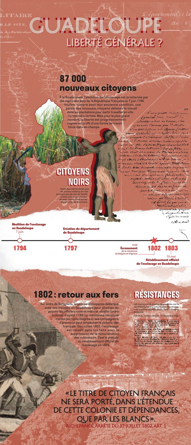 Routes de l'esclavage