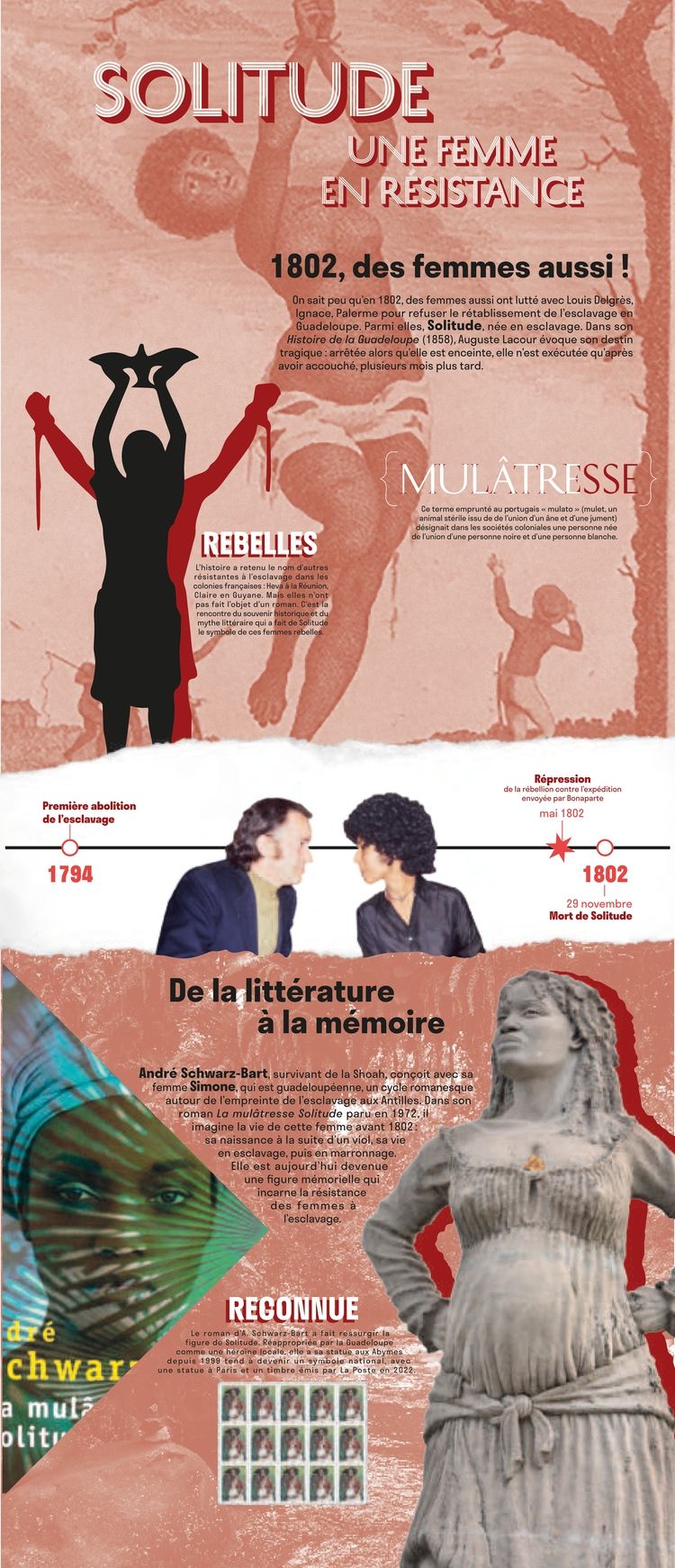 Routes de l'esclavage