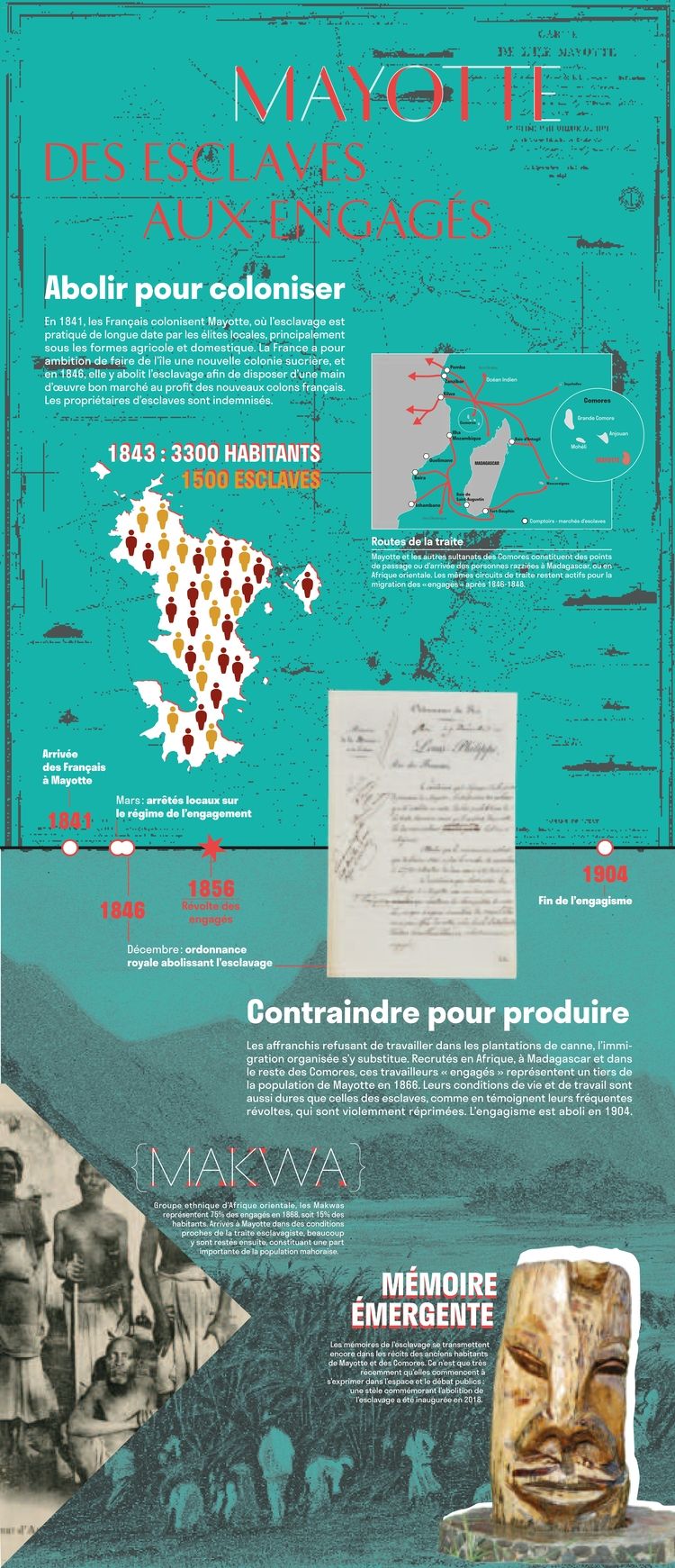 Routes de l'esclavage