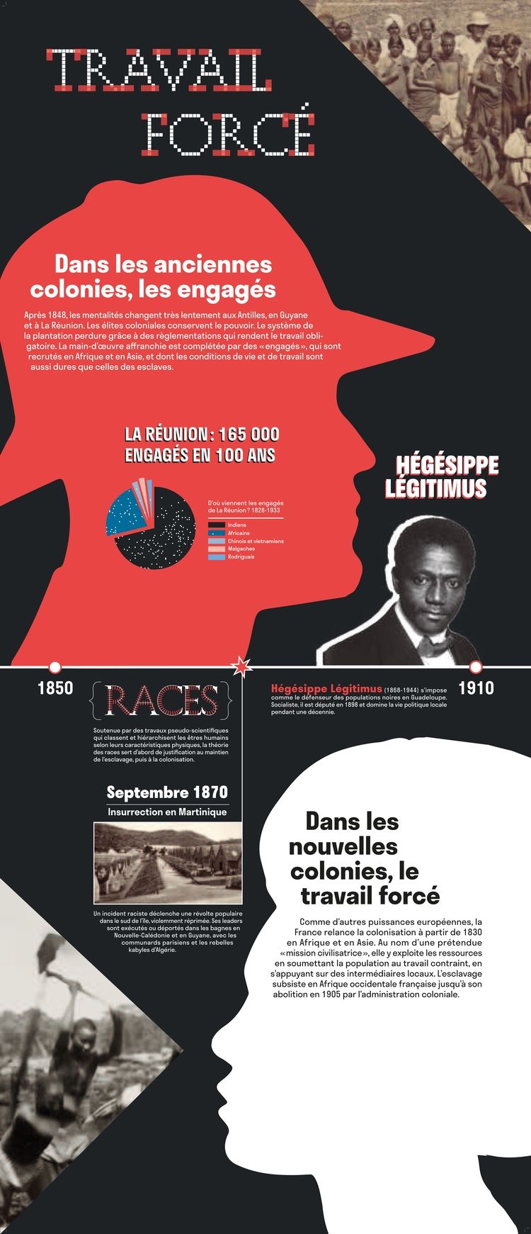 Routes de l'esclavage