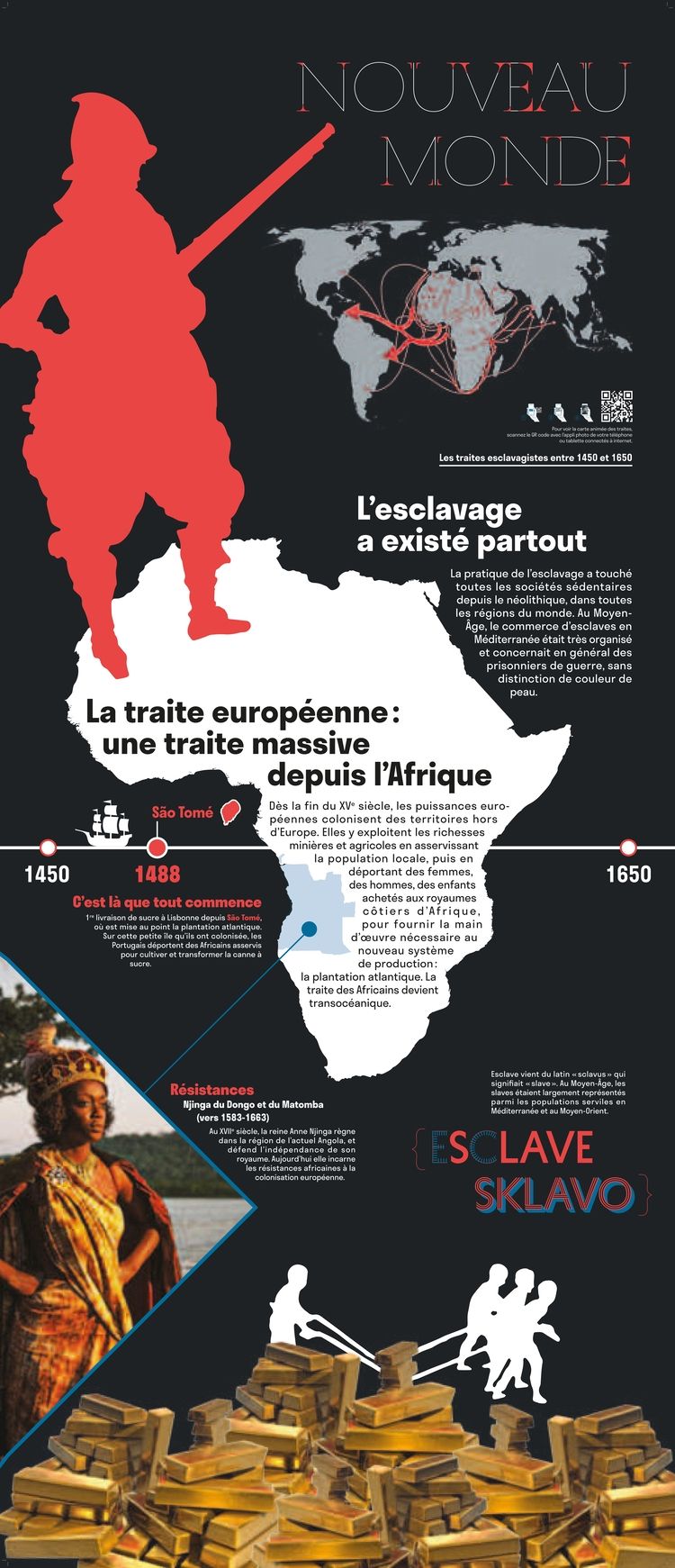 Routes de l'esclavage