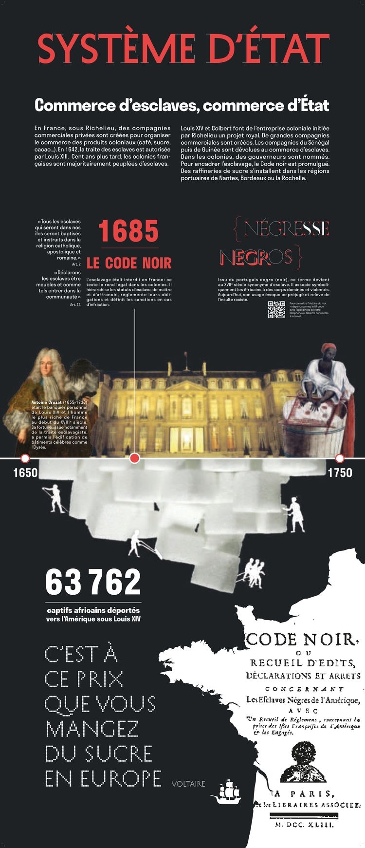 Routes de l'esclavage