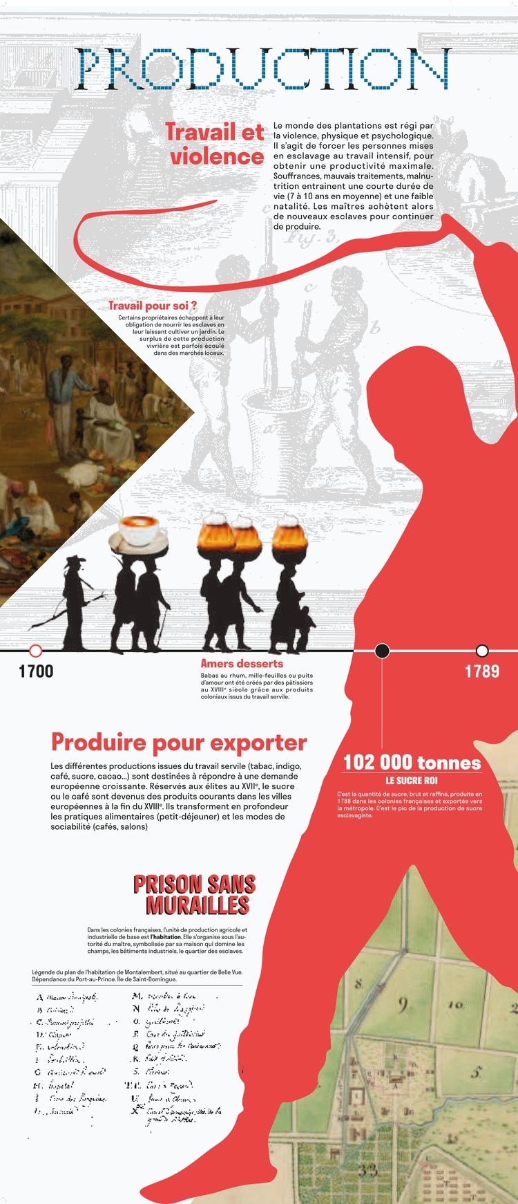 Routes de l'esclavage