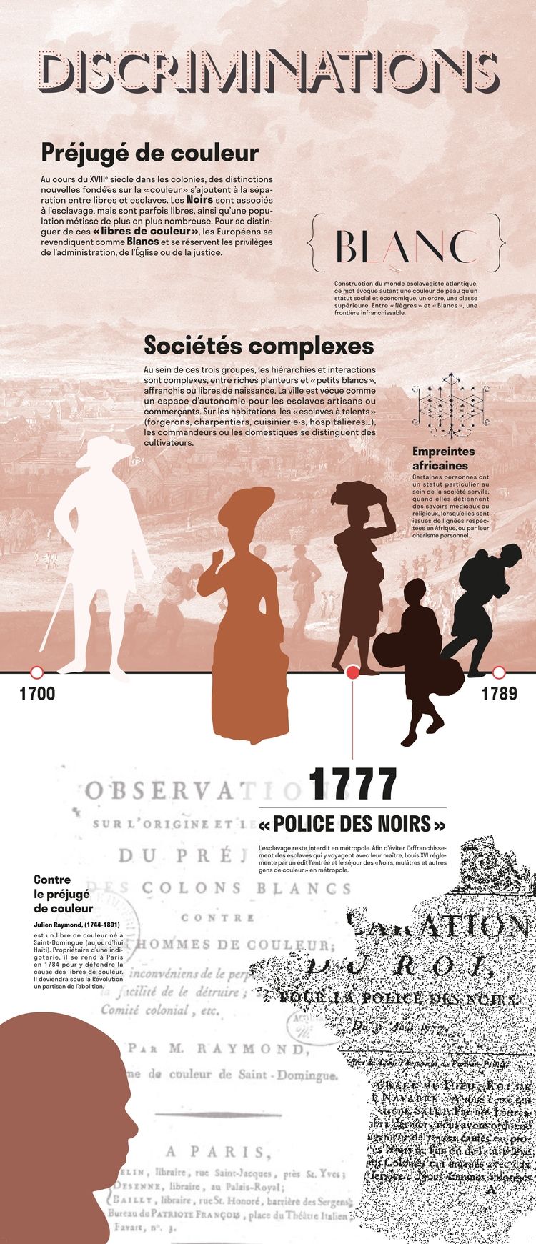 Routes de l'esclavage