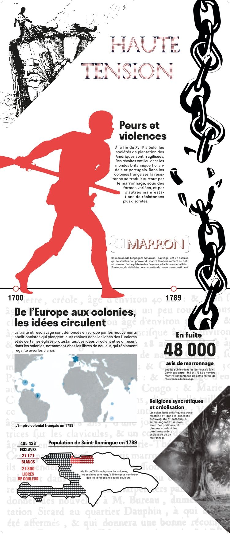 Routes de l'esclavage
